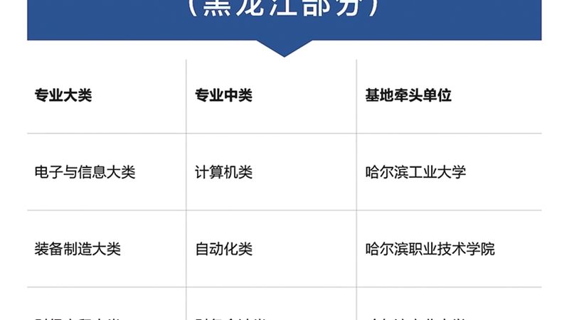 专本套读报名，你准备好了吗？**